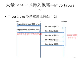 大量レコード挿入戦略～Import rows
～
• Import rowsの多重度上限は「1」
20
Import rows (over 500 rows)
Client FT
Insert rows(500)
BackEnd
Insert rows(500)
Insert rows(500)
Insert rows(500)
Insert rows(500)
反映に時間
がかかる
他のタスク実行中なのでNG!
Import rows (over 500 rows)
 