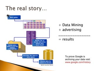+ Data Mining
+ advertising
__________________
= results



   To prove Google is
   archiving your data visit:
   www.google.com/history
 