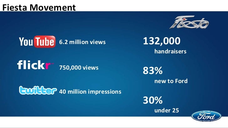 Ford media site