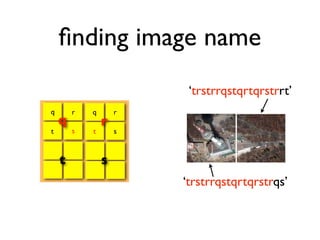 Genome Browser based on Google Maps API