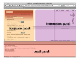 Genome Browser based on Google Maps API