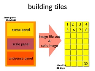 Genome Browser based on Google Maps API