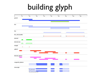 Genome Browser based on Google Maps API