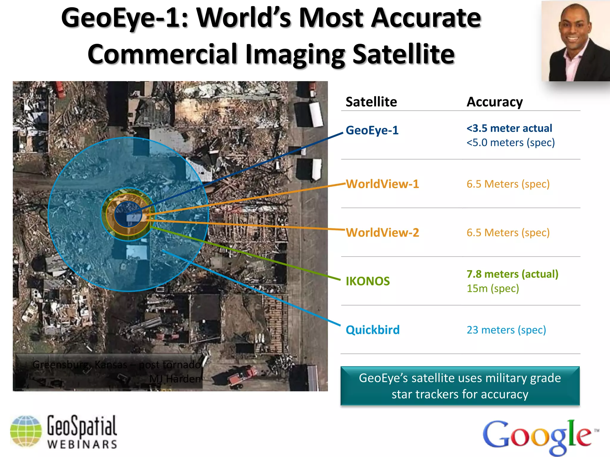 GeoEye-1: World’s Most Accurate
                Commercial Imaging Satellite
                                                                                                            Satellite               Accuracy
                                                                                                            GeoEye-1                <3.5 meter actual
                                                                                                                                    <5.0 meters (spec)


                                                                                                            WorldView-1             6.5 Meters (spec)



                                                                                                            WorldView-2             6.5 Meters (spec)


                                                                                                                                    7.8 meters (actual)
                                                                                                            IKONOS
                                                                                                                                    15m (spec)


                                                                                                            Quickbird               23 meters (spec)

      Greensburg, Kansas – post tornado
                             MJ Harden                                                                          GeoEye’s satellite uses military grade
GeoEye collection assets shown at actual accuracy, others at specified; representation of accuracy on imagery
                                                                                                                     star trackers for accuracy
 