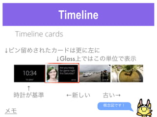 Timeline
概念図です！
↑
時計が基準 ←新しい  古い→
↓Glass上ではこの単位で表示
メモ
↓ピン留めされたカードは更に左に
 