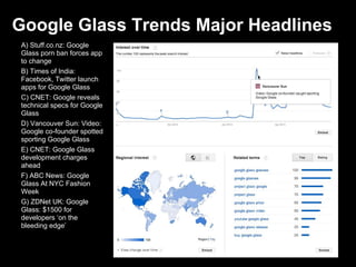 Google Glass By The Numbers | PPT