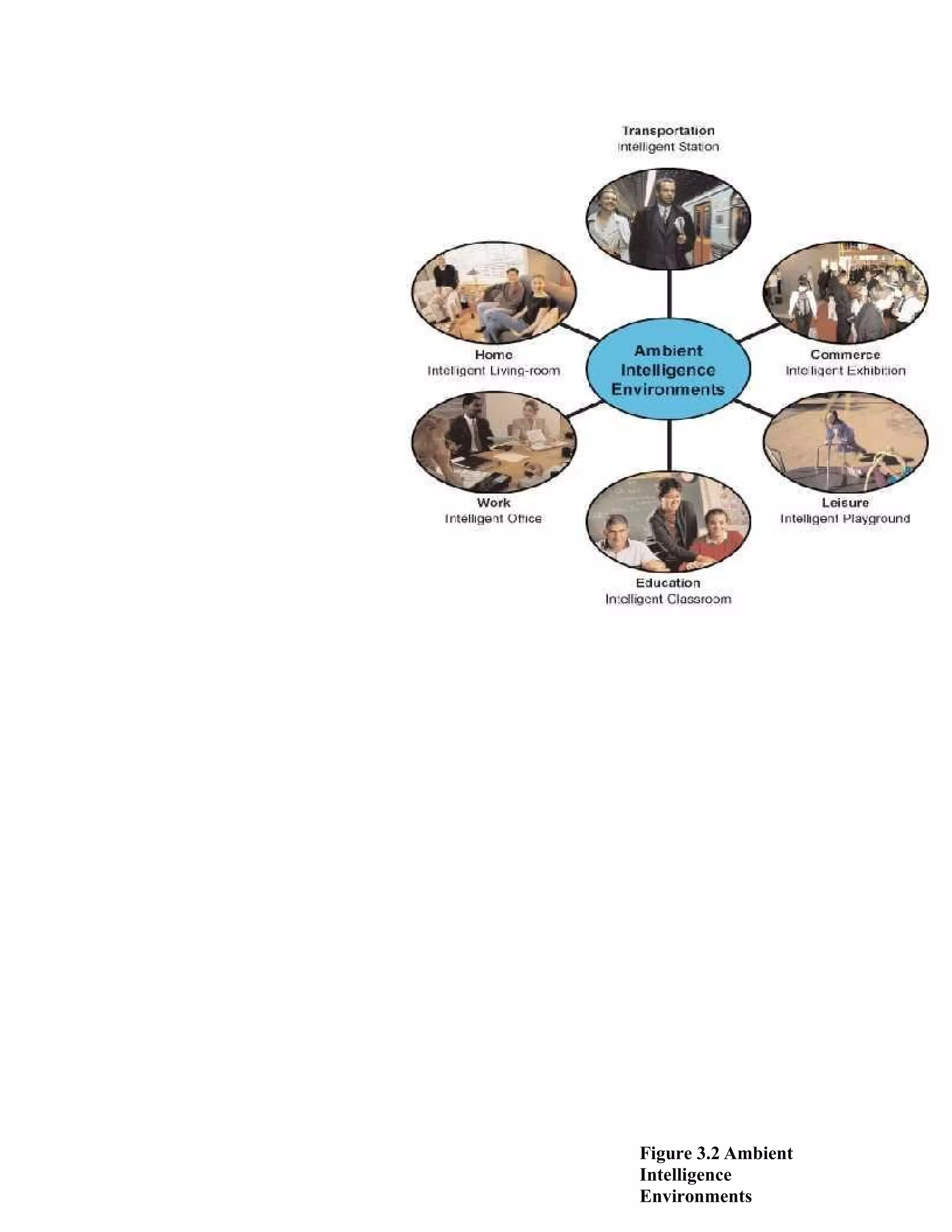 Figure 3.2 Ambient
Intelligence
Environments
 