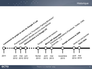 6 
Historique 
2011 avril 
2012 
mai 
2012 
juin 
2012 
février 
2013 
avril 
2013 
mai 
2013 
novembre 
2013 
avril 
2014 
mai 
2014 
 