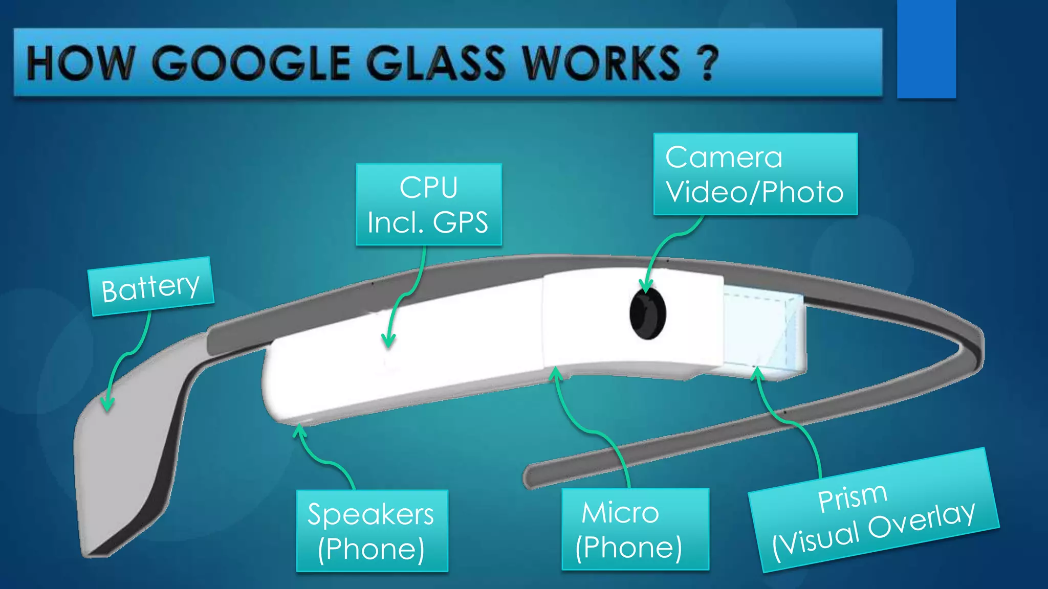 Google glass glasses presentation ppt | PPTX