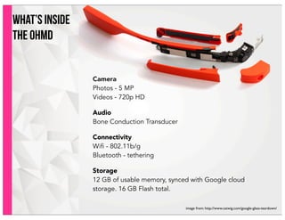 what’s inside
the OHMD
Camera
Photos - 5 MP
Videos - 720p HD
Audio
Bone Conduction Transducer
Connectivity
Wifi - 802.11b/g
Bluetooth - tethering
Storage
12 GB of usable memory, synced with Google cloud
storage. 16 GB Flash total.
image from: http://www.catwig.com/google-glass-teardown/
 