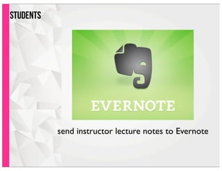 students
send instructor lecture notes to Evernote
 