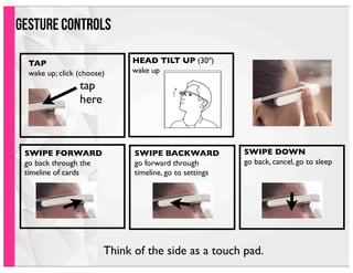TAP
wake up; click (choose)
tap
here
HEAD TILT UP (30º)
wake up
SWIPE DOWN
go back, cancel, go to sleep
SWIPE BACKWARD
go forward through
timeline, go to settings
SWIPE FORWARD
go back through the
timeline of cards
gesture controls
Think of the side as a touch pad.
 