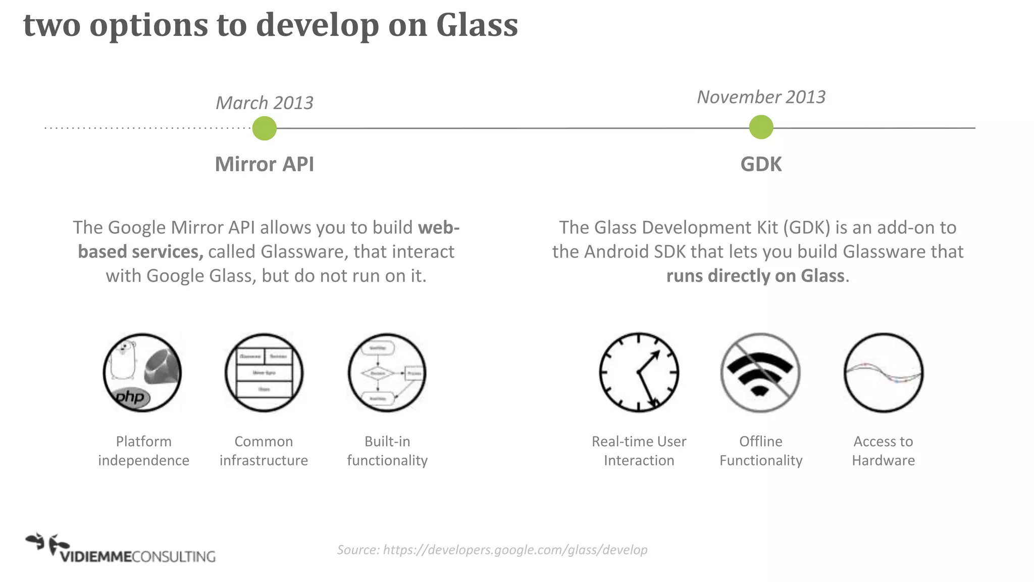 two options to develop on Glass
Mirror API GDK
November 2013March 2013
The Google Mirror API allows you to build web-
based services, called Glassware, that interact
with Google Glass, but do not run on it.
The Glass Development Kit (GDK) is an add-on to
the Android SDK that lets you build Glassware that
runs directly on Glass.
Real-time User
Interaction
Offline
Functionality
Access to
Hardware
Platform
independence
Common
infrastructure
Built-in
functionality
Source: https://developers.google.com/glass/develop
 