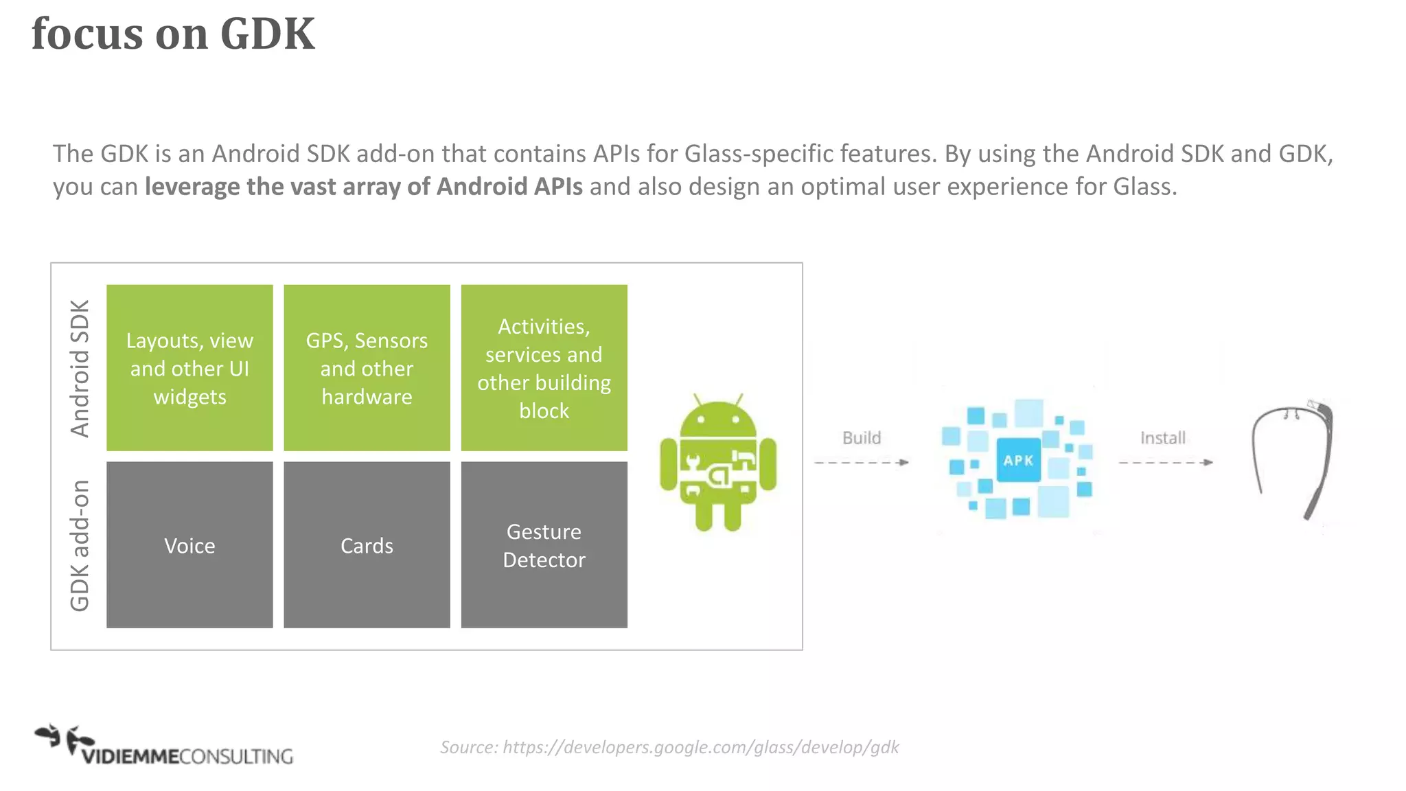 focus on GDK
The GDK is an Android SDK add-on that contains APIs for Glass-specific features. By using the Android SDK and GDK,
you can leverage the vast array of Android APIs and also design an optimal user experience for Glass.
Layouts, view
and other UI
widgets
GPS, Sensors
and other
hardware
Activities,
services and
other building
block
Voice Cards
Gesture
Detector
AndroidSDKGDKadd-on
Source: https://developers.google.com/glass/develop/gdk
 