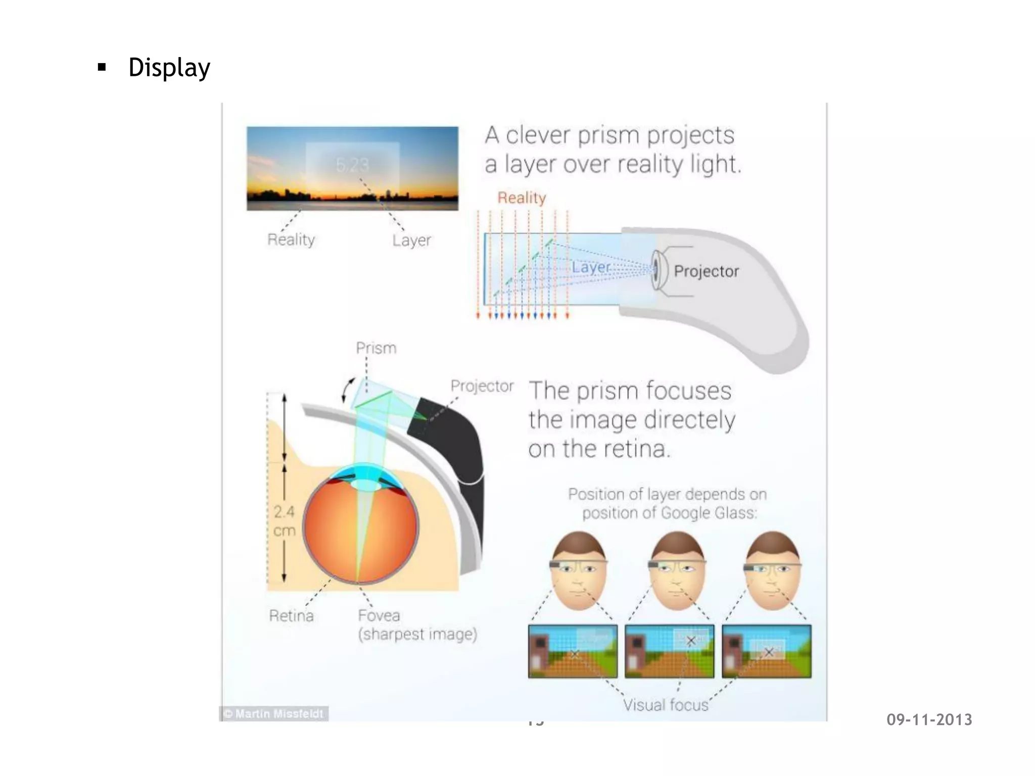  Display

15

09-11-2013

 