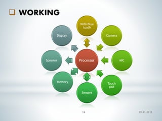  WORKING
Wifi/Blue
tooth
Display

Speaker

Camera

Processor

Memory

MIC

Touch
pad
Sensors

14

09-11-2013

 