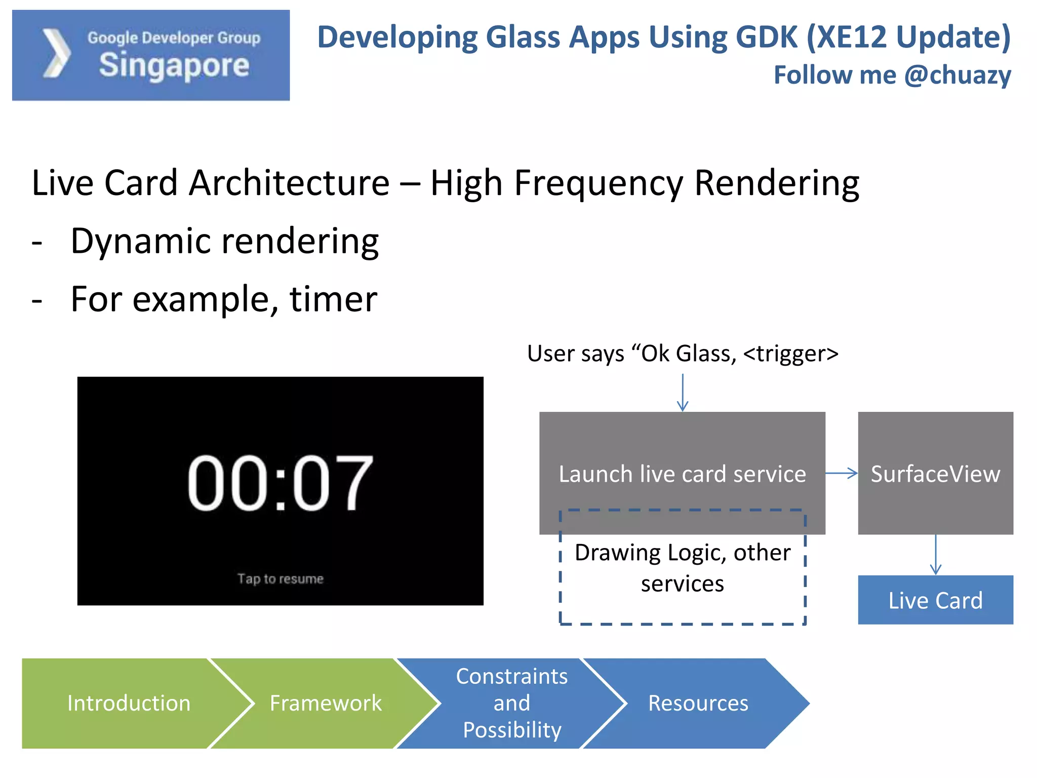 Developing Glass Apps Using GDK (XE12 Update)
Follow me @chuazy

Live Card Architecture – High Frequency Rendering
- Dynamic rendering
- For example, timer
User says “Ok Glass, <trigger>

Launch live card service
Drawing Logic, other
services

Introduction

Framework

Constraints
and
Possibility

Resources

SurfaceView

Live Card

 