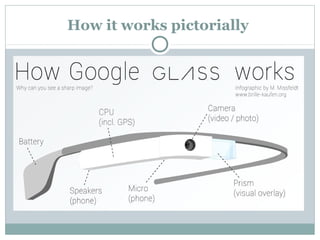 How it works pictorially
 