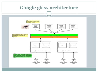 Google glass architecture
 