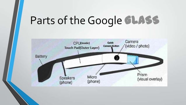 Google Glass What Is it | PPT