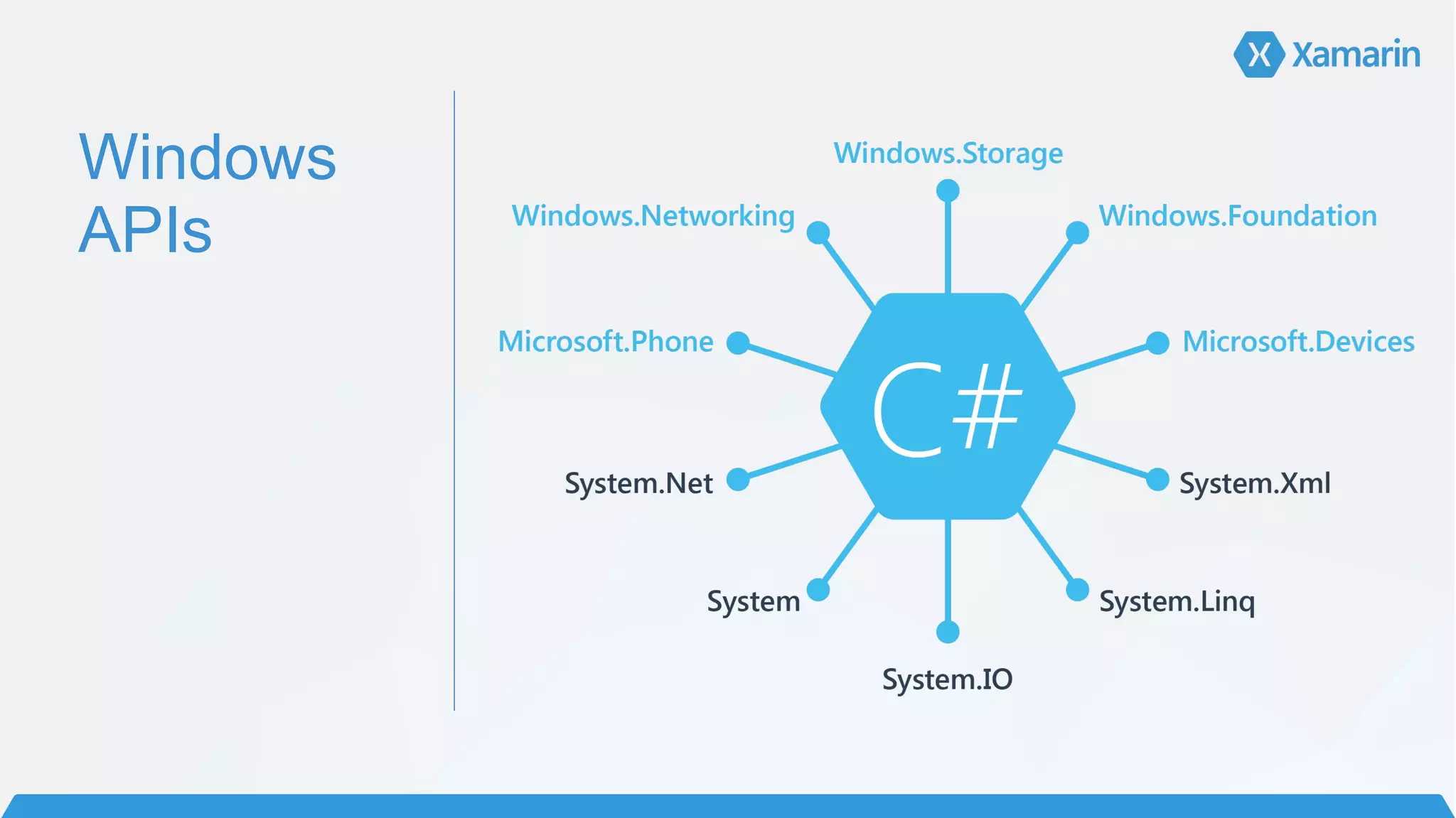 Windows
APIs
 