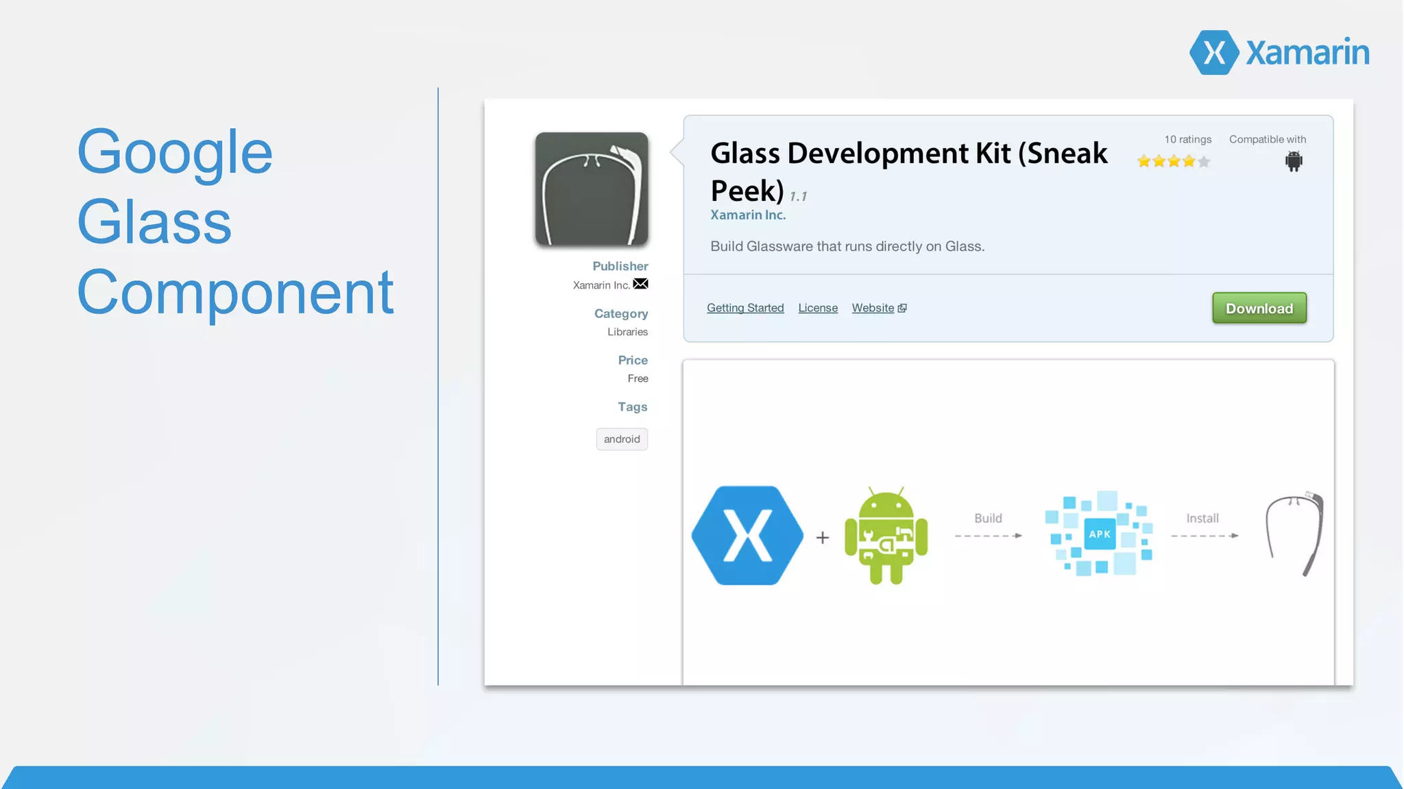 Google
Glass
Component
 