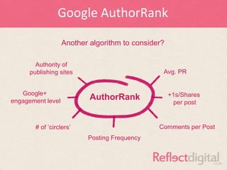 Google AuthorRank

                   Another algorithm to consider?

        Authority of
      publishing sites                          Avg. PR


   Google+                                          +1s/Shares
engagement level
                           AuthorRank
                                                      per post


        # of „circlers‟                        Comments per Post
                          Posting Frequency
 