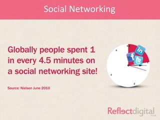 Social Networking
 