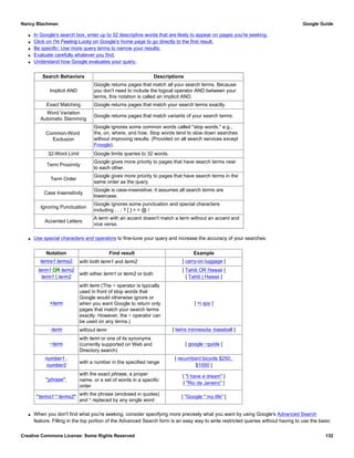 q In Google's search box, enter up to 32 descriptive words that are likely to appear on pages you're seeking.
q Click on I'm Feeling Lucky on Google's home page to go directly to the first result.
q Be specific: Use more query terms to narrow your results.
q Evaluate carefully whatever you find.
q Understand how Google evaluates your query.
Search Behaviors Descriptions
Implicit AND
Google returns pages that match all your search terms. Because
you don't need to include the logical operator AND between your
terms, this notation is called an implicit AND.
Exact Matching Google returns pages that match your search terms exactly.
Word Variation
Automatic Stemming
Google returns pages that match variants of your search terms.
Common-Word
Exclusion
Google ignores some common words called "stop words," e.g.,
the, on, where, and how. Stop words tend to slow down searches
without improving results. (Provided on all search services except
Froogle).
32-Word Limit Google limits queries to 32 words.
Term Proximity
Google gives more priority to pages that have search terms near
to each other.
Term Order
Google gives more priority to pages that have search terms in the
same order as the query.
Case Insensitivity
Google is case-insensitive; it assumes all search terms are
lowercase.
Ignoring Punctuation
Google ignores some punctuation and special characters
including , . ; ? [ ] < > @ /
Accented Letters
A term with an accent doesn't match a term without an accent and
vice versa.
q Use special characters and operators to fine-tune your query and increase the accuracy of your searches:
Notation Find result Example
terms1 terms2 with both term1 and term2 [ carry-on luggage ]
term1 OR term2
term1 | term2
with either term1 or term2 or both
[ Tahiti OR Hawaii ]
[ Tahiti | Hawaii ]
+term
with term (The + operator is typically
used in front of stop words that
Google would otherwise ignore or
when you want Google to return only
pages that match your search terms
exactly. However, the + operator can
be used on any terms.)
[ +i spy ]
-term without term [ twins minnesota -baseball ]
~term
with term or one of its synonyms
(currently supported on Web and
Directory search)
[ google ~guide ]
number1..
number2
with a number in the specified range
[ recumbant bicycle $250..
$1000 ]
"phrase"
with the exact phrase, a proper
name, or a set of words in a specific
order
[ "I have a dream" ]
[ "Rio de Janeiro" ]
"terms1 * terms2"
with the phrase (enclosed in quotes)
and * replaced by any single word
[ "Google * my life" ]
q When you don't find what you're seeking, consider specifying more precisely what you want by using Google's Advanced Search
feature. Filling in the top portion of the Advanced Search form is an easy way to write restricted queries without having to use the basic
Nancy Blachman Google Guide
Creative Commons License: Some Rights Reserved 132
 