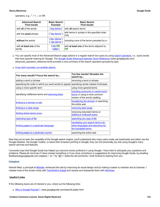 operators, e.g., " ," +, -, or OR.
Advanced Search
Find results
Basic Search
Example
Basic Search
Find results
with all of the words [ tap dance ] with all search terms
with the exact phrase [ "tap dance" ]
with terms in quotes in the specified order
only
without the words
[ tap -dance ]
[ -tap dance ]
including none of the terms preceded by a -
with at least one of the
words
[ tap OR
ballet ]
with at least one of the terms adjacent to
OR
q You can specify most of the Advanced-Search page options in a regular search box query by using search operators, i.e., query words
that have special meaning for Google. The Google Guide Advanced Operator Quick Reference (www.googleguide.com/
advanced_operators_reference.html) provides a nice summary of the search operators grouped by type.
q If you don't succeed, run another search.
Too many results? Focus the search by...
Too few results? Broaden the
search by...
adding a word or phrase removing a word or phrase
specifying the order in which you want words to appear specifying words instead of phrases
using a more specific term using more general terms
identifying ineffective terms and removing them
including synonyms or variant word
forms or using a more common
version of the word's spelling
limiting to a domain or site
broadening the domain or searching
the entire web
limiting to a date range removing date range
limiting where terms occur
removing redundant terms or
splitting a multi-part query
restricting type of file searching any type of file
limiting pages in a particular language
translating your search terms into
other languages and searching for
the translated terms
limiting pages to a particular country searching the entire web
Now that you've seen the versatility of the Google search engine, you'll understand why many users rarely use bookmarks and either use the
Google Deskbar, the Google Toolbar, or leave their browsers pointing to Google; they can find practically any site using Google's many
search services and features.
I sincerely hope that Google Guide has helped you become (more) proficient in using Google. I have tried to anticipate your questions and
problems. Please let me know if I have missed something or if you have corrections or suggestions for improving Google Guide, by emailing
feedback(at)googleguide.com (replace "- at -" by "@"). I welcome all comments. I look forward to hearing from you.
Colophon
Hamish Reid, a principal at Mistrale, enhanced this site by improving its visual design and by making it easier to maintain and to traverse. I
created most of the screen shots with TechSmith's SnagIt and resized and sharpened them with IrfanView.
Useful Links
If the following topics are of interest to you, check out the following links:
q Why is Google Popular? - www.googleguide.com/searchLeader.html
Nancy Blachman Google Guide
Creative Commons License: Some Rights Reserved 133
 