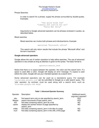 The Google Hacker’s Guide
johnny@ihackstuff.com
http://johnny.ihackstuff.com
- Page 9 -
Phrase Searches
In order to search for a phrase, supply the phrase surrounded by double-quotes.
Examples:
“the quick brown fox”
“liberty and justice for all”
“harry met sally”
Arguments to Google advanced operators can be phrases enclosed in quotes, as
described below.
Mixed searches
Mixed searches can involve both phrases and individual terms. Example:
macintosh "microsoft office"
This search will only return results that include the phrase “Microsoft office” and
the term macintosh.
Google advanced operators
Google allows the use of certain operators to help refine searches. The use of advanced
operators is very simple as long as attention is given to the syntax. The basic format is:
operator:search_term
Notice that there is no space between the operator, the colon and the search term. If a
space is used after a colon, Google will display an error message. If a space is used
before the colon, Google will use your intended operator as a search term.
Some advanced operators can be used as a standalone query. For example
‘cache:www.google.com’ can be submitted to Google as a valid search query. The
‘site’ operator, by contrast, must be used along with a search term, such as
‘site:www.google.com help’.
Table 1: Advanced Operator Summary
Operator Description Additional search
argument required?
site: find search term only on site specified by search_term. YES
filetype: search documents of type search_term YES
link: find sites containing search_term as a link NO
cache: display the cached version of page specified by
search_term
NO
intitle: find sites containing search_term in the title of a page NO
inurl: find sites containing search_term in the URL of the page NO
 