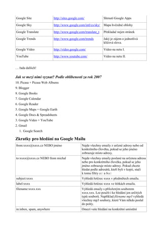 Google Site http://sites.google.com/ Shrnutí Google Apps
Google Sky http://www.google.com/intl/cs/sky/ Mapa hvězdné oblohy
Google Translate http://www.google.com/translate_t Překladač nejen stránek
Google Trends http://www.google.com/trends Jaký je zájem o jednotlivá
klíčová slova.
Google Video http://video.google.com/ Video na netu I.
YouTube http://www.youtube.com/ Video na netu II.
… řada dalších!
Jak se mezi nimi vyznat? Podle oblíbenosti za rok 2007
10. Picasa + Picasa Web Albums
9. Blogger
8. Google Books
7. Google Calendar
6. Google Reader
5. Google Maps + Google Earth
4. Google Docs & Spreadsheets
3. Google Video + YouTube
2. Gmail
1. Google Search
Zkratky pro hledání na Google Mailu
from:xxxx@xxxx.cz NEBO jméno Najde všechny emaily z určené adresy nebo od
konkrétního člověka, pokud se jeho jméno
zobrazuje místo adresy.
to:xxxx@xxxx.cz NEBO from michal Najde všechny emaily poslané na určenou adresu
nebo pro konkrétního člověka, pokud se jeho
jméno zobrazuje místo adresy. Pokud chcete
hledat podle adresátů, kteří byli v kopii, stačí
k tomu filtry cc: a bcc:
subject:xxxx Vyhledá řetězec xxxx v předmětech emailu.
label:xxxx Vyhledá řetězec xxxx ve štítkách emailu.
filename:xxxx.xxx Vyhledá emaily s přiloženým souborem
xxxx.xxx. Lze použít i ke hledání jen určitých
typů souborů. Například filename:mp3 vyhledá
všechny mp3 soubory, které Vám někdo poslal
do pošty.
in:inbox, spam, anywhere Omezí vaše hledání na konkrétní umístění
 