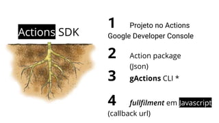 Actions SDK
1 Projeto no Actions
Google Developer Console
2 Action package
(Json)
3 gActions CLI *
4 fullfilment em Javascript
(callback url)
 