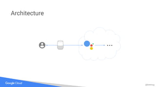 @bretmcg
Architecture
...
 