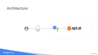 @bretmcg
Architecture
 