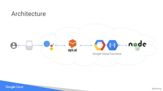 @bretmcg
Architecture
Google Cloud Functions
 