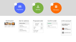 Link to account
Link FoodBot to your
Google Account
Jane Doe
jane.doe@gmail.com
Use another account
Proposed order
1
1
Classic burger
Add cheese
Large fries
$8.00
$0.50
$1.50
Pay with Google
Visa ••••1234
Subtotal
Tax
Total
$10.00
$0.75
$10.75
Confirmed
2 items • $10.75
Delivery
123 Castro St, Mountain View
Confirm orderBuild basket Ask for address
Jane Smith
1600 Amphitheater Rd
Mountain View, CA 94043
Delivery address
Jane Smith
12345 Castro St
Mountain View, CA 94043
1 2 3
Payments Identity Receipts
 