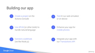 @bretmcg
Create a project on the
Actions Console
2
Test In our web simulator
or on device
Enhance your app for
mobile phones
Integrate your app with
our Transactions API
Use API.AI (or other tools) to
handle natural language
Connect a webhook
(we like Node.js)
1
3
4
5
6
Building our app
 