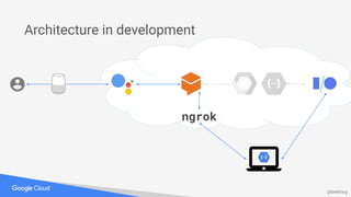 @bretmcg
Architecture in development
ngrok
 