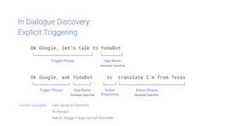 In Dialogue Discovery:
Explicit Triggering
Ok Google, ask YodaBot to translate I'm from Texas
Trigger Phrase App Name
Developer Specified
Action
Preposition
Action Phrase
Developer Specified
Partner Examples: Let’s speak to Domino’s
At Akinator
Ask Dr. Doggy if dogs can eat chocolate
Ok Google, let’s talk to YodaBot
Trigger Phrase App Name
Developer Specified
 