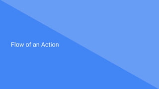 @bretmcg
Flow of an Action
 