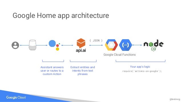google home assistant app