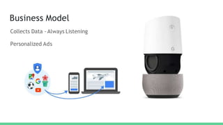 Business Model
Collects Data - Always Listening
Personalized Ads
 