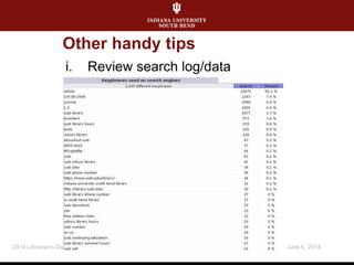 Other handy tips
i. Review search log/data
June 6, 20142014 Librarian's Day
 