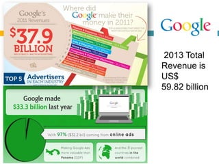 2013 Total
Revenue is
US$
59.82 billion
 