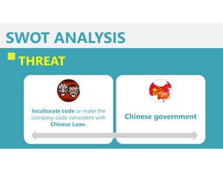 SWOT ANALYSIS
THREAT
Inculturate code or make the
company code consistent with
Chinese Laws.
Chinese government
 