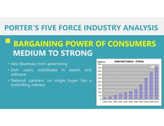PORTER’S FIVE FORCE INDUSTRY ANALYSIS
BARGAINING POWER OF CONSUMERS
MEDIUM TO STRONG
• Vast Revenues from advertising
• End- users: substitutes in search and
software
• Network partners: no single buyer has a
controlling interest.
 