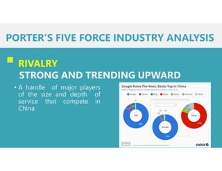 PORTER’S FIVE FORCE INDUSTRY ANALYSIS
 RIVALRY
STRONG AND TRENDING UPWARD
• A handle of major players
of the size and depth of
service that compete in
China
 