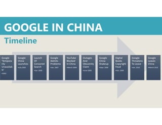 GOOGLE IN CHINA
Google
'Tempora
rily
Unavailab
le'
•2002
Google
China
Launches
•July 2005
Launch
Of
Censored
Search
•Jan. 2006
Google
Admits
Problems
•Jan. 2007
YouTube
Blocked
In China
•March 2009
Outages
And
Obscenity
Claim
•June 2009
Google
China
Shakeup
•Sept. 2009
Digital
Books
Copyright
Feud
•Oct. 2009
Google
Threatens
To Leave
•Jan. 2010
Google
Leaves
China
•March 2010
Timeline
 