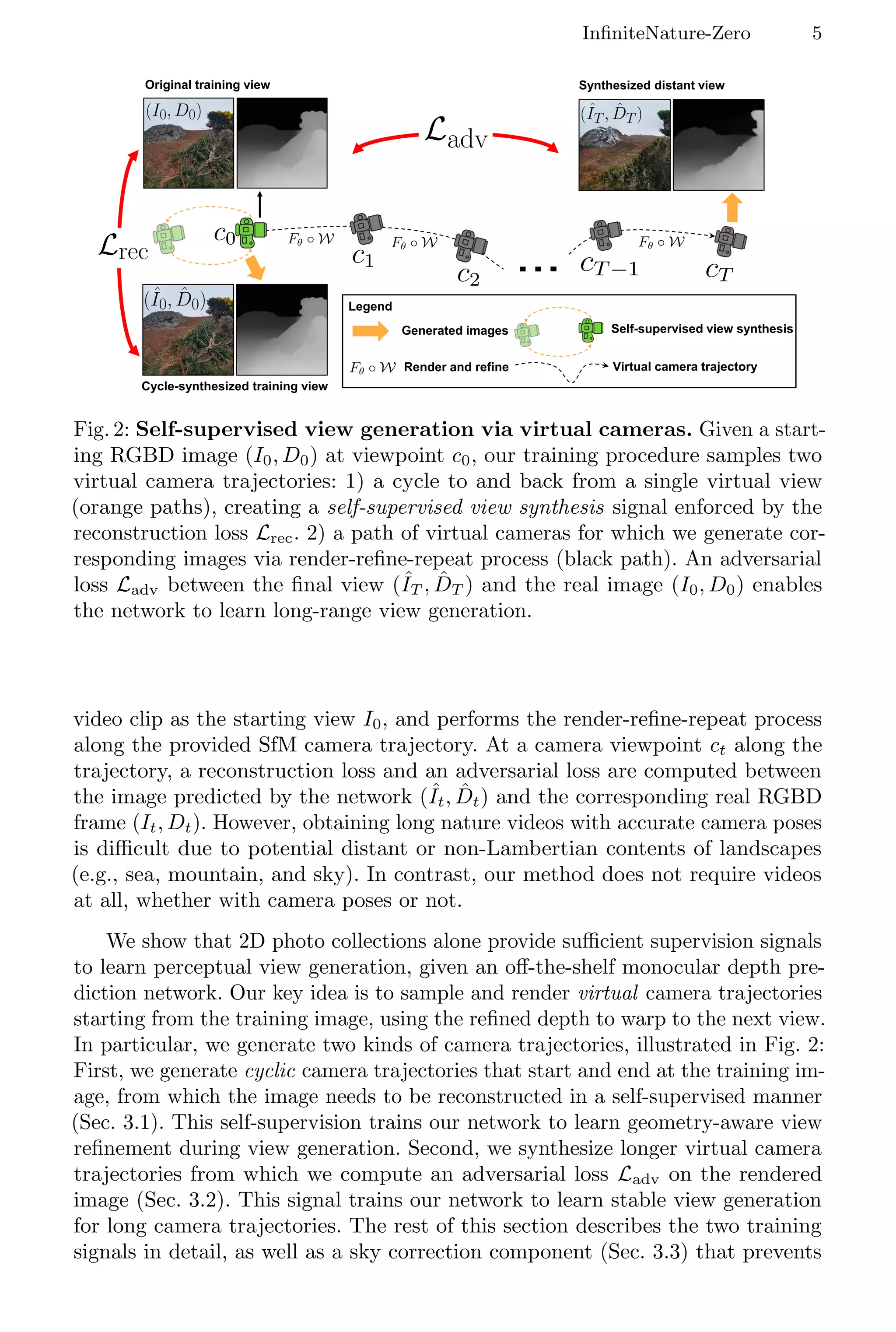 InfiniteNature-Zero 5
Original training view
Cycle-synthesized training view
Synthesized distant view
Generated images
Render and refine
Self-supervised view synthesis
Virtual camera trajectory
Legend
Fig. 2: Self-supervised view generation via virtual cameras. Given a start-
ing RGBD image (I0, D0) at viewpoint c0, our training procedure samples two
virtual camera trajectories: 1) a cycle to and back from a single virtual view
(orange paths), creating a self-supervised view synthesis signal enforced by the
reconstruction loss Lrec. 2) a path of virtual cameras for which we generate cor-
responding images via render-refine-repeat process (black path). An adversarial
loss Ladv between the final view (ˆ
IT , D̂T ) and the real image (I0, D0) enables
the network to learn long-range view generation.
video clip as the starting view I0, and performs the render-refine-repeat process
along the provided SfM camera trajectory. At a camera viewpoint ct along the
trajectory, a reconstruction loss and an adversarial loss are computed between
the image predicted by the network (ˆ
It, D̂t) and the corresponding real RGBD
frame (It, Dt). However, obtaining long nature videos with accurate camera poses
is difficult due to potential distant or non-Lambertian contents of landscapes
(e.g., sea, mountain, and sky). In contrast, our method does not require videos
at all, whether with camera poses or not.
We show that 2D photo collections alone provide sufficient supervision signals
to learn perceptual view generation, given an off-the-shelf monocular depth pre-
diction network. Our key idea is to sample and render virtual camera trajectories
starting from the training image, using the refined depth to warp to the next view.
In particular, we generate two kinds of camera trajectories, illustrated in Fig. 2:
First, we generate cyclic camera trajectories that start and end at the training im-
age, from which the image needs to be reconstructed in a self-supervised manner
(Sec. 3.1). This self-supervision trains our network to learn geometry-aware view
refinement during view generation. Second, we synthesize longer virtual camera
trajectories from which we compute an adversarial loss Ladv on the rendered
image (Sec. 3.2). This signal trains our network to learn stable view generation
for long camera trajectories. The rest of this section describes the two training
signals in detail, as well as a sky correction component (Sec. 3.3) that prevents
 